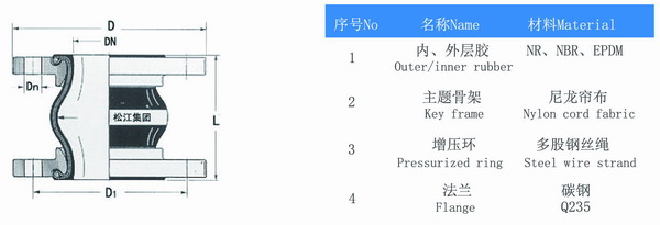 鍍鋅法蘭橡膠接頭結構圖