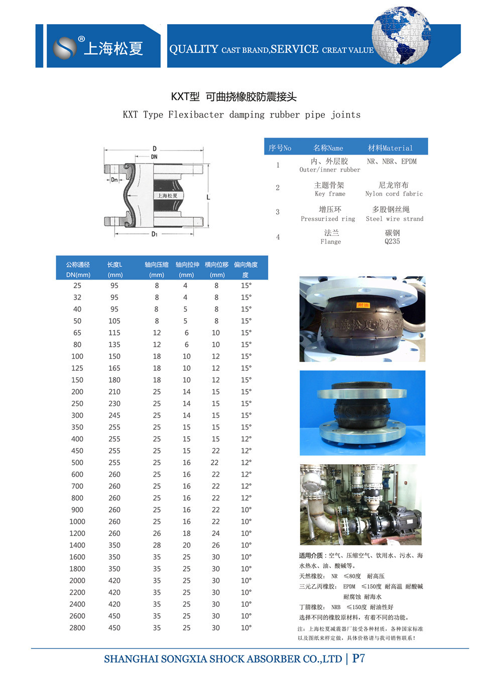 KXT型橡膠接頭參數(shù)表